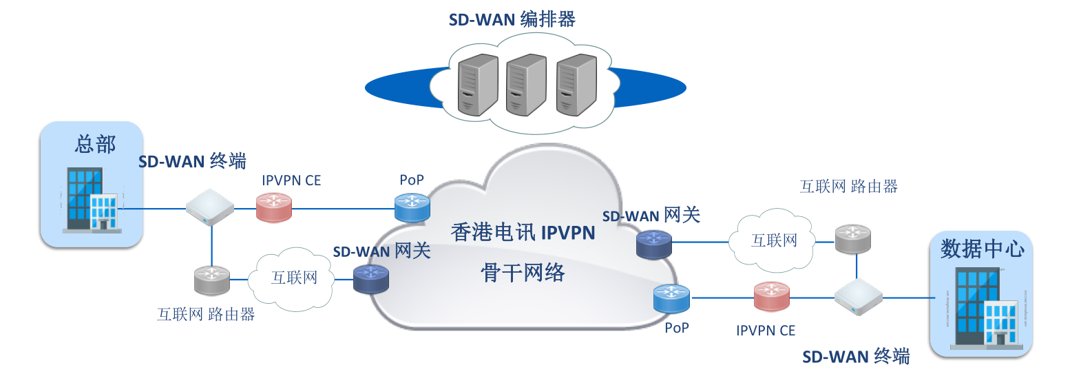 ޹˾SD-WAN